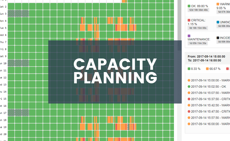 Capacity Planning Capacity Planning