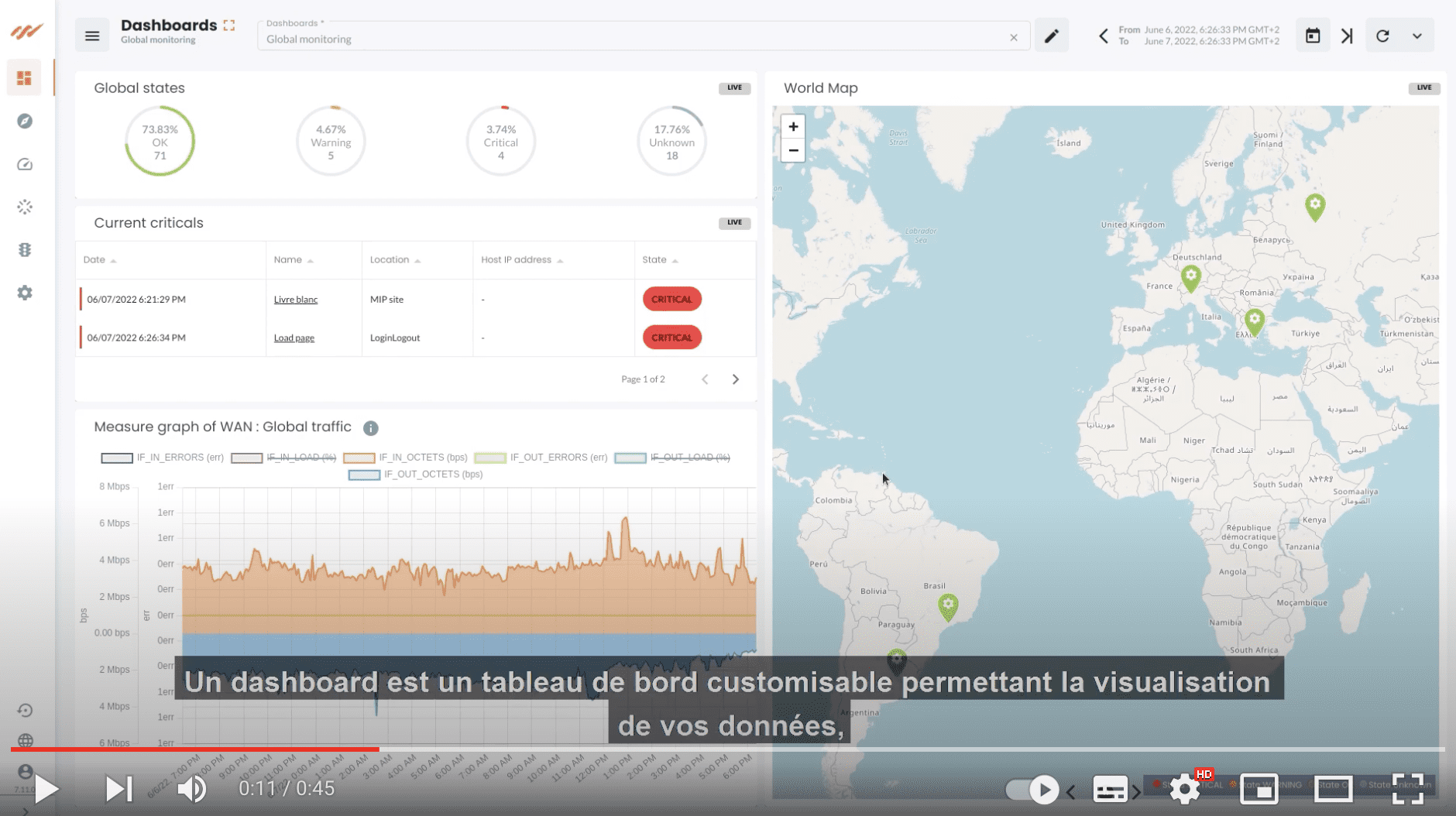 dashboard MIP