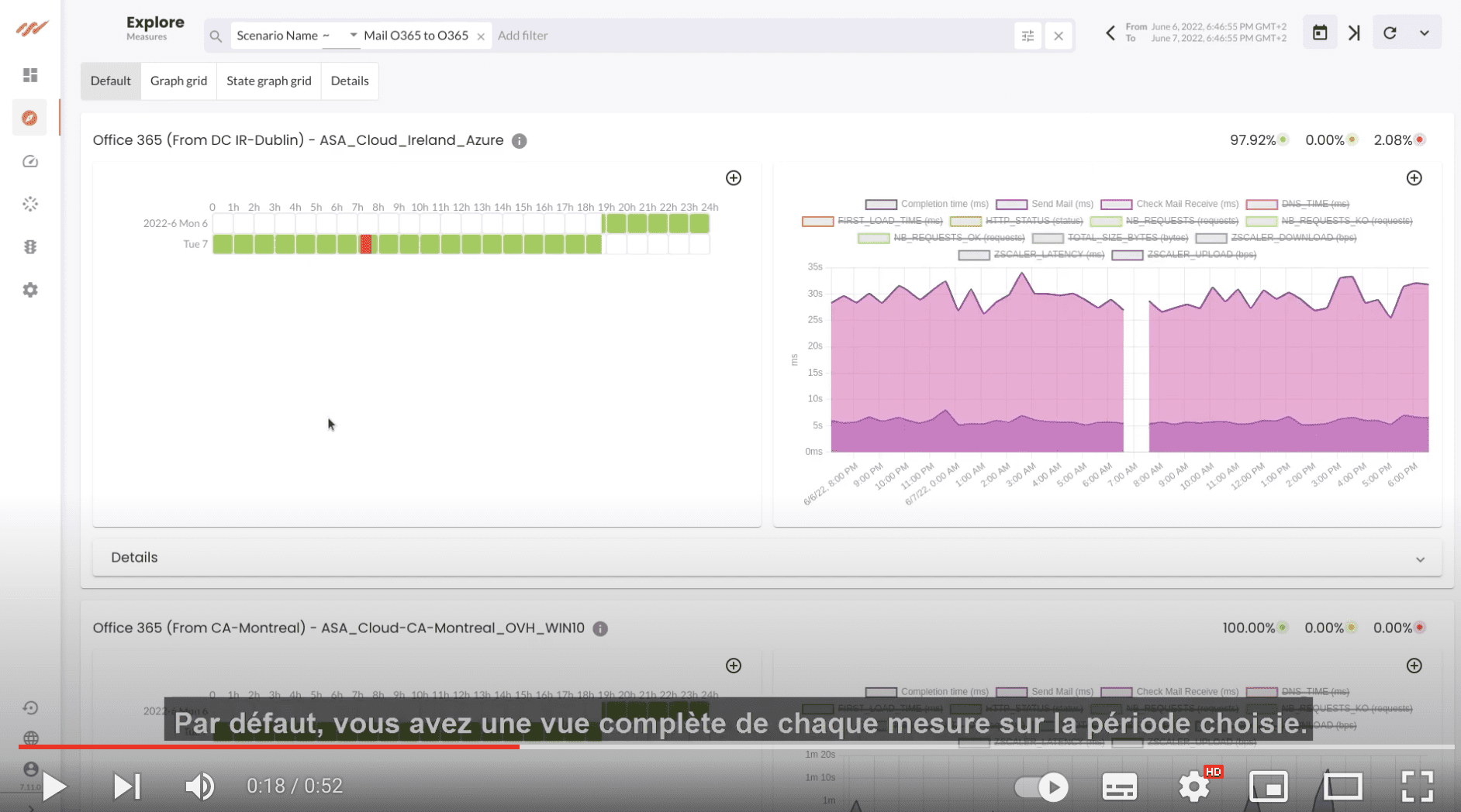 La nouvelle version de notre produit #ITPerformance ! : Explore